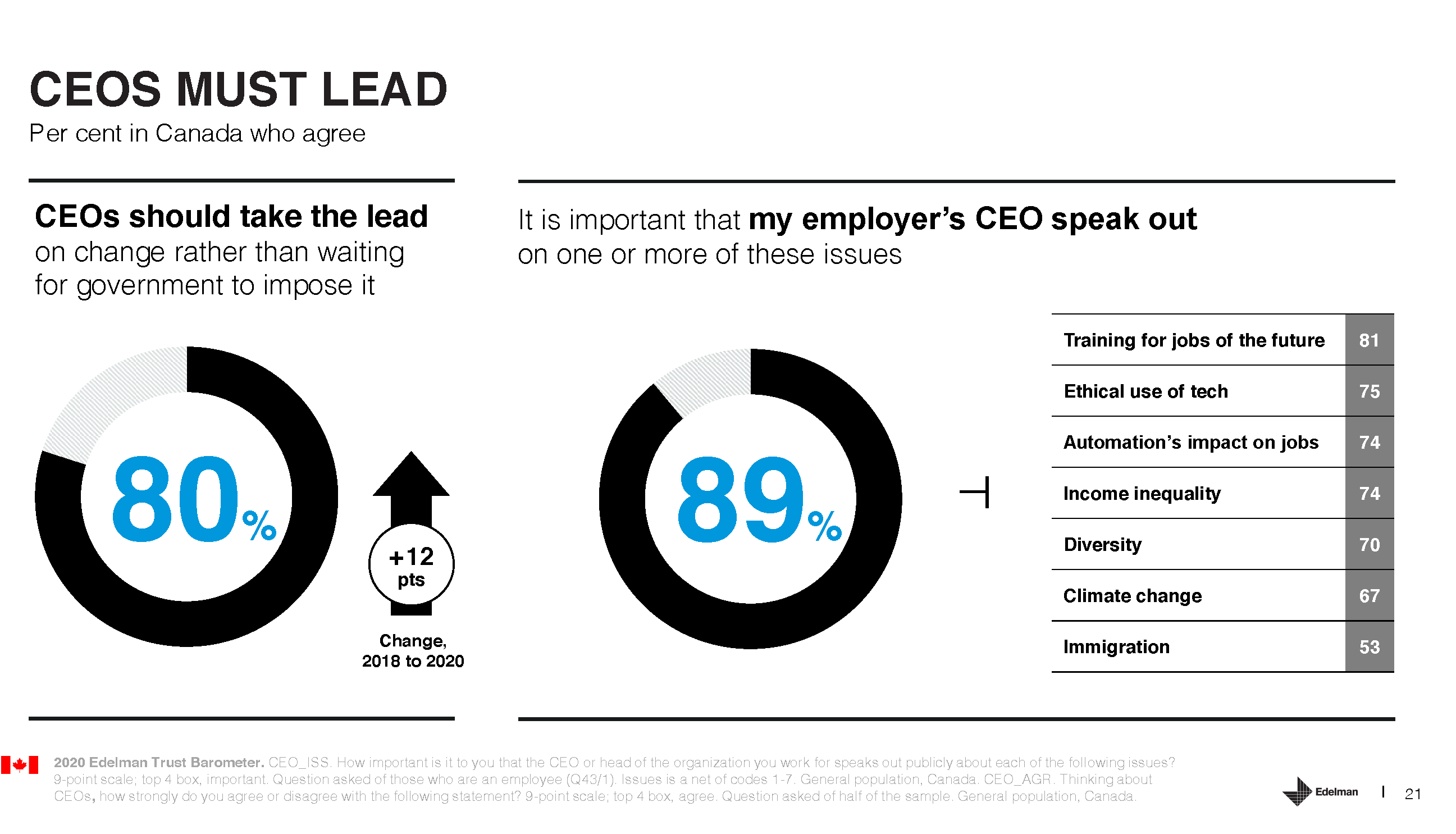 Edelman Trust Barometer Slide